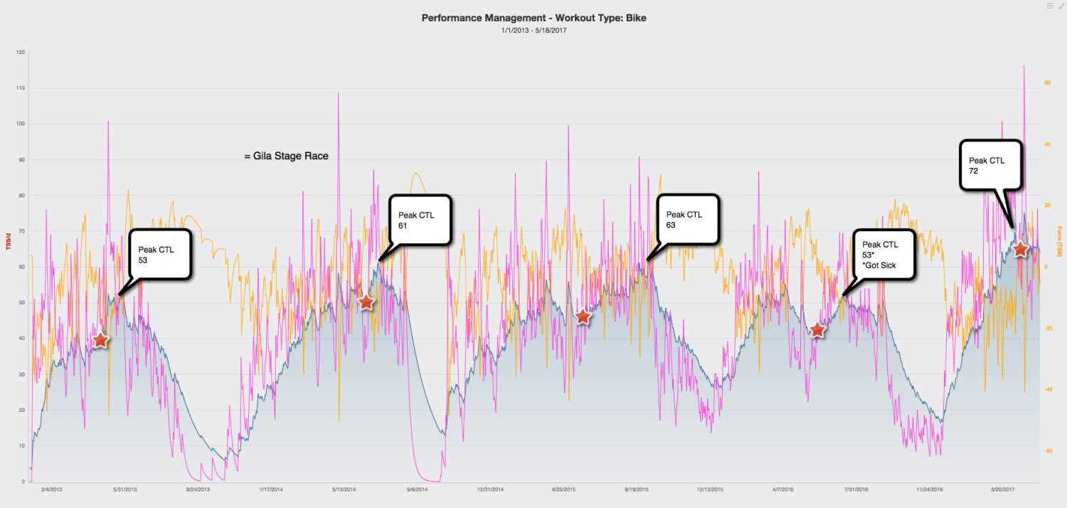 FTP Testing – Team Wilpers
