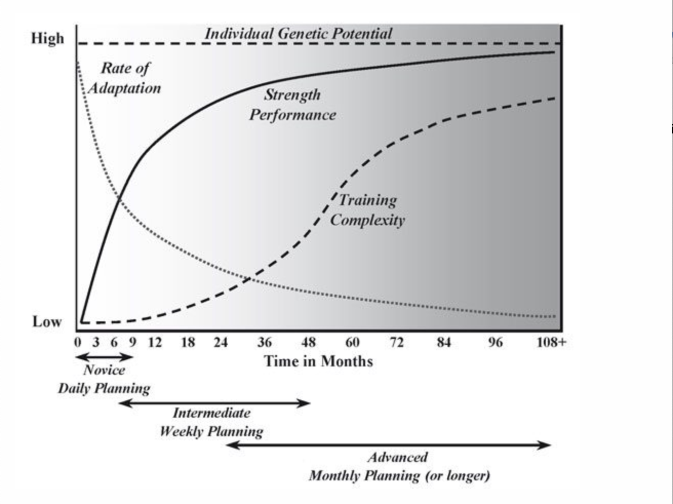 FTP Testing – Team Wilpers